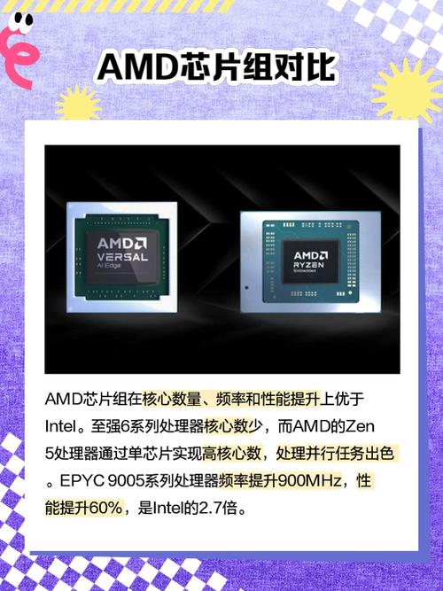 amd芯片组主板有哪些，amd芯片组的主板？