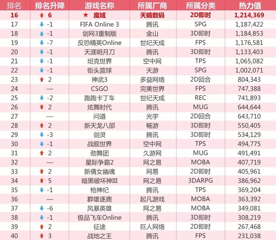 电脑游戏排名榜前十名枪战游戏，最新电脑枪战游戏？-第2张图片-优品飞百科
