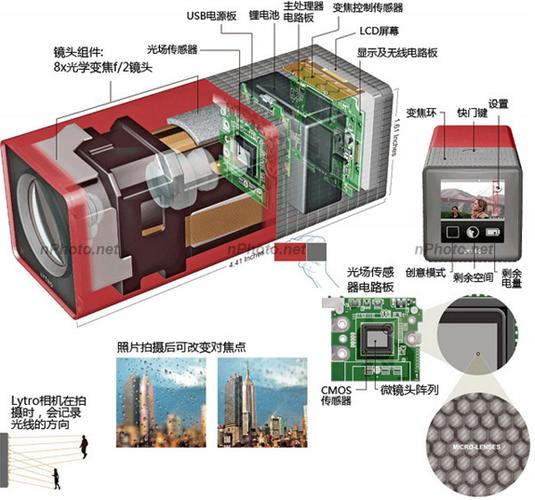 光场相机多少钱，光场相机能摄像？-第5张图片-优品飞百科