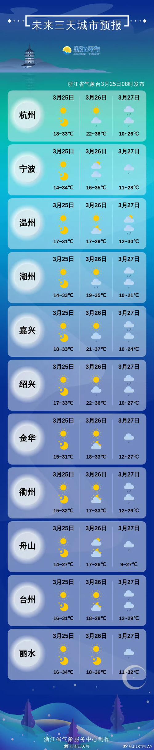 台州十五天天气预报？浙江台州15天的天气预报？-第2张图片-优品飞百科