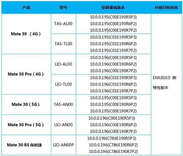 华为p405g什么时候上市的，p405g上市时间与费用？-第3张图片-优品飞百科