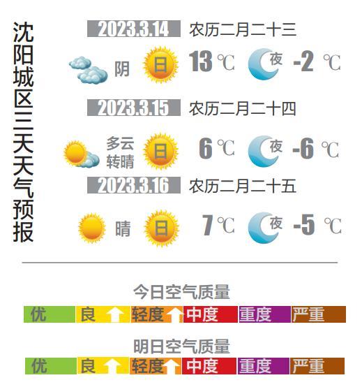 沈阳明日天气预报，沈阳明日天气预报大暴雨情况-第1张图片-优品飞百科
