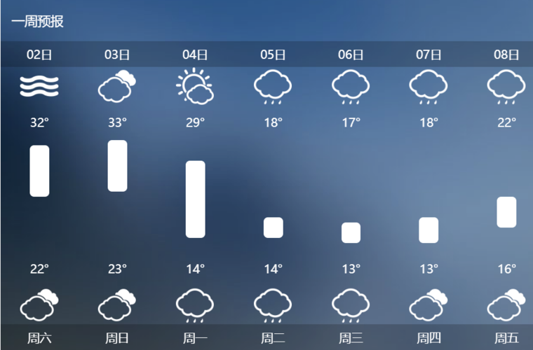 汤原县天气预报，汤原县天气预报24小时-第2张图片-优品飞百科