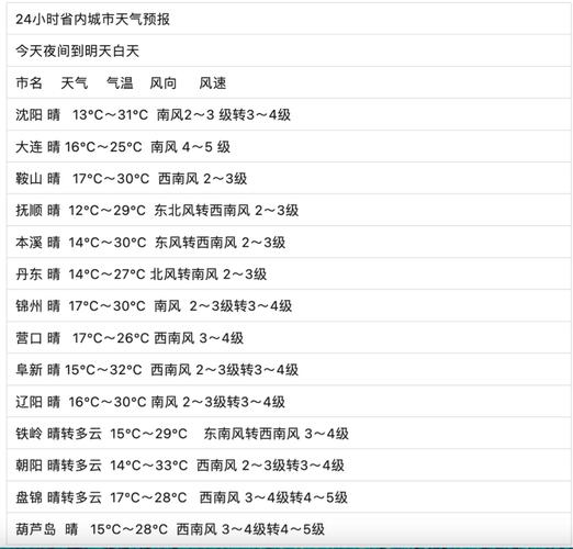 北票市天气预报，北票市天气预报40天-第1张图片-优品飞百科