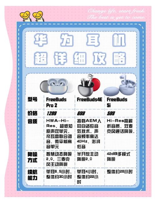 华为耳机最新款是什么型号？华为今年新款耳机？