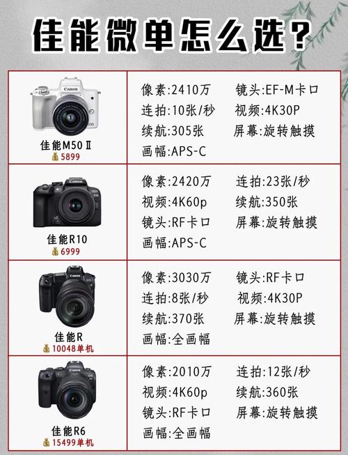 佳能马克2？佳能马克2代？-第2张图片-优品飞百科