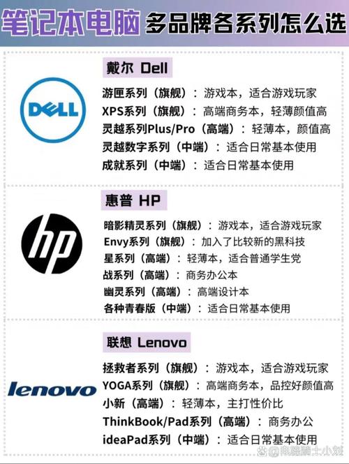 办公笔记本电脑质量排名前十？办公笔记本电脑品牌前十名？-第3张图片-优品飞百科