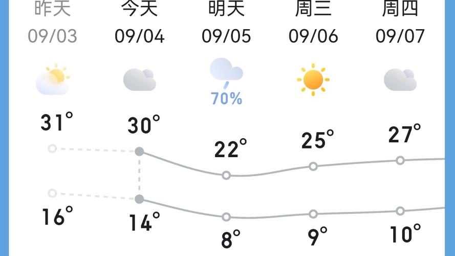 天气预报石河子，石河子天气予报-第1张图片-优品飞百科