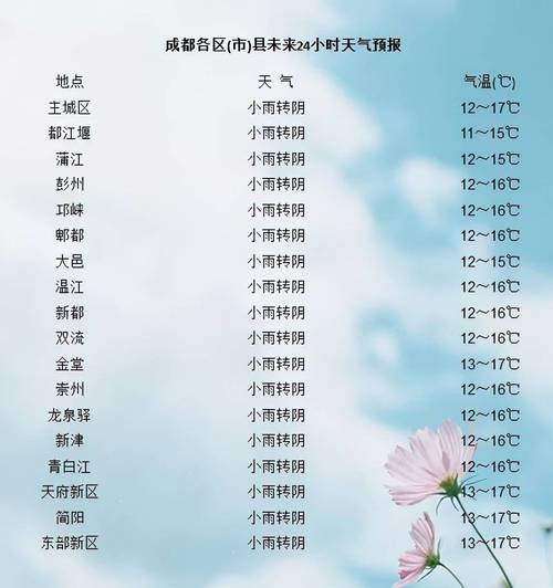 四川成都市天气预报，四川成都市天气预报15天查询百度？-第2张图片-优品飞百科