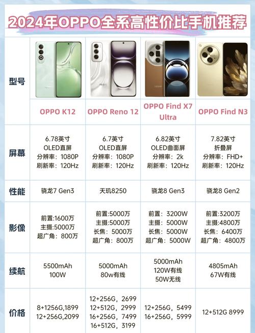 oppor16多少钱一台，opporeno16官方售价？-第2张图片-优品飞百科