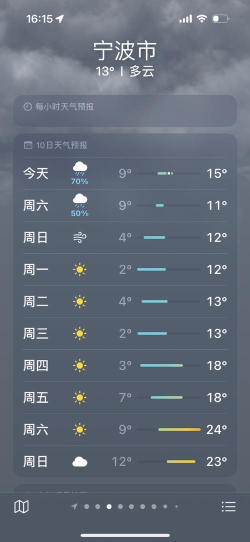 上蔡天气预报？上蔡天气预报30天查询？-第2张图片-优品飞百科