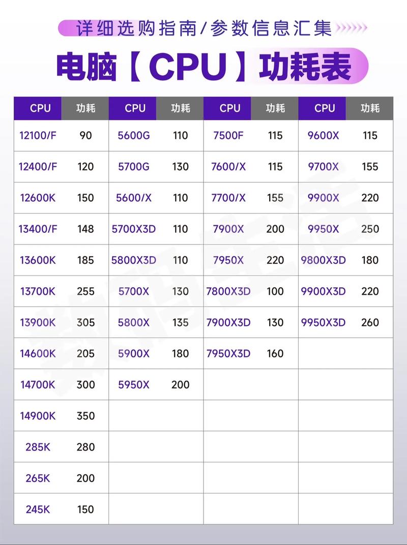 i52500参数要多少w？i52500详细参数？-第3张图片-优品飞百科