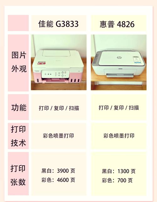 惠普和佳能打印机，惠普和佳能打印机哪个耗材便宜-第2张图片-优品飞百科
