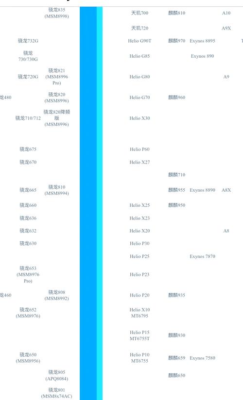 苹果七a10处理器相当于骁龙多少?苹果7a10处理器?-第3张图片-优品飞百科 苹果七a10处理器相当于骁龙多少?苹果7a10处理器?-第3张图片-优品飞百科