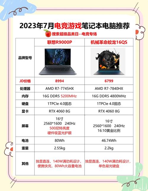 惠普游戏本排名？惠普游戏本品牌？-第2张图片-优品飞百科