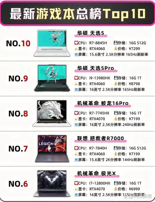 惠普游戏本排名？惠普游戏本品牌？-第3张图片-优品飞百科