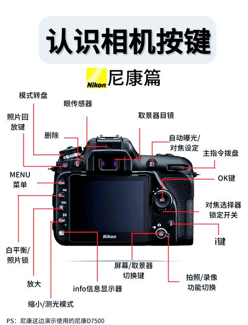 尼康p7000什么时候出的，尼康p7000值得入手吗？-第2张图片-优品飞百科