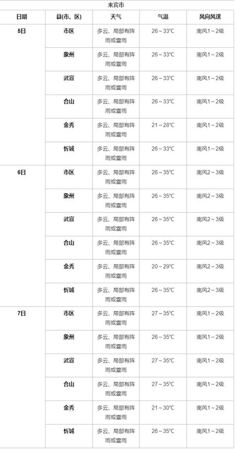 张家界慈利天气预报，张家界近10天天气预报