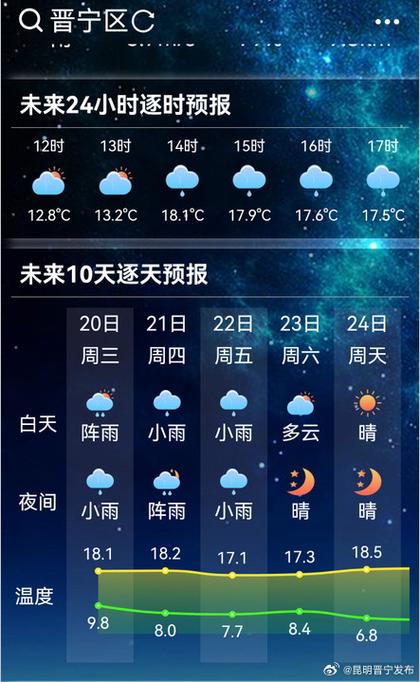 晋城15天天气预报，山西近半月天气预报-第1张图片-优品飞百科