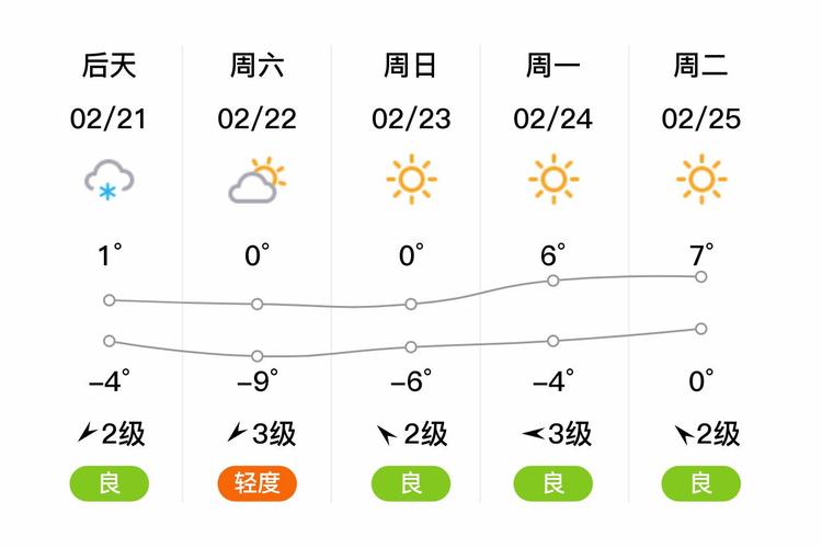 晋城15天天气预报，山西近半月天气预报-第3张图片-优品飞百科