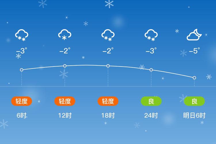 晋城15天天气预报，山西近半月天气预报-第5张图片-优品飞百科
