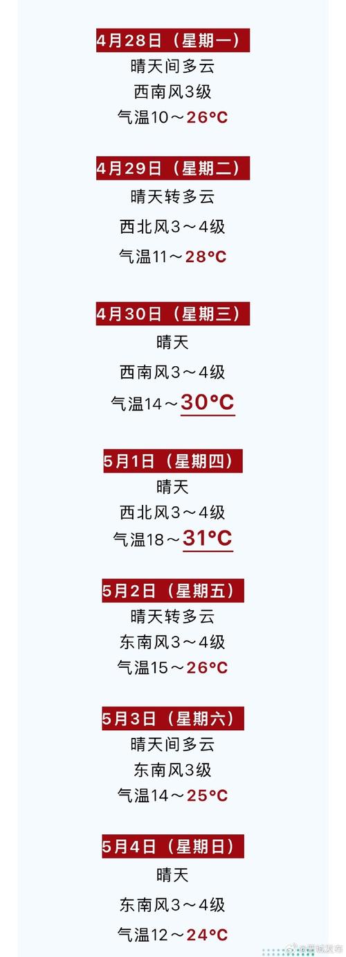晋城15天天气预报，山西近半月天气预报-第4张图片-优品飞百科