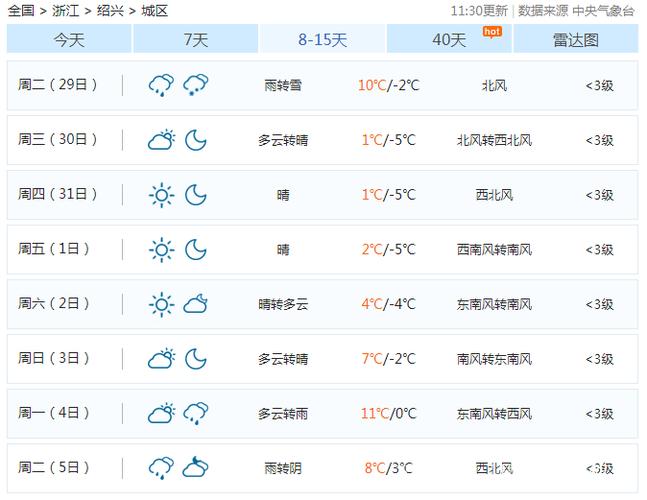 岳阳楼区天气预报，岳阳楼区天气预报30天查询-第2张图片-优品飞百科
