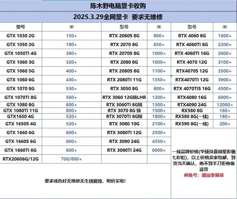 家用电脑显卡多少钱，一般家用显卡