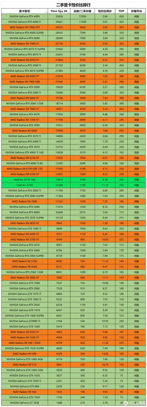 家用电脑显卡多少钱，一般家用显卡-第5张图片-优品飞百科