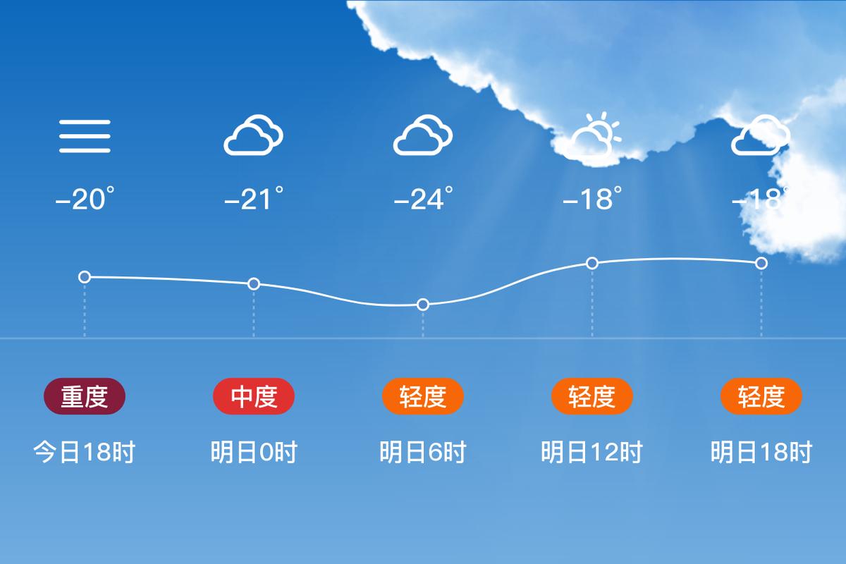 齐齐哈尔富裕天气预报，齐齐哈尔富裕天气预报24小时-第2张图片-优品飞百科