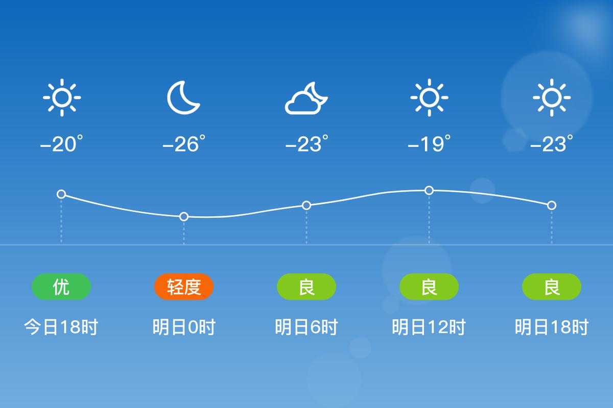 齐齐哈尔富裕天气预报，齐齐哈尔富裕天气预报24小时-第5张图片-优品飞百科