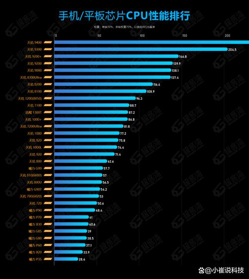 天玑700处理器性能怎么样，天玑700处理器百度百科？-第6张图片-优品飞百科