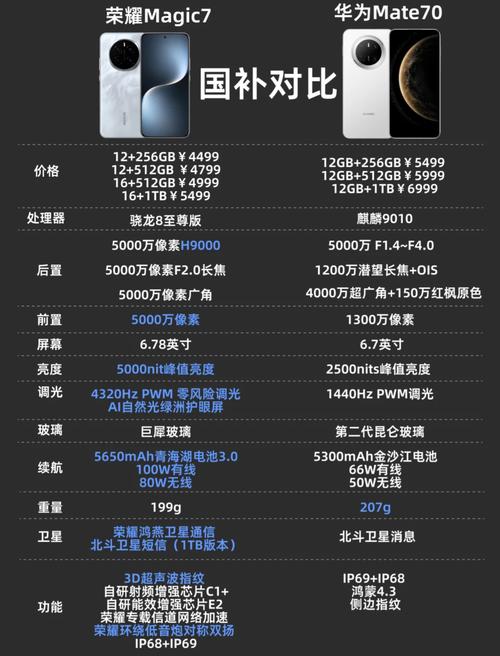 mt6877相当于骁龙什么处理器，mt6875什么处理器-第1张图片-优品飞百科