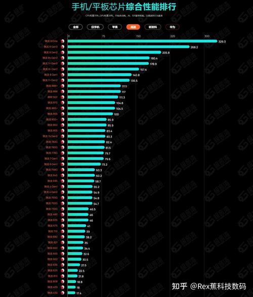 mt6877相当于骁龙什么处理器，mt6875什么处理器-第3张图片-优品飞百科