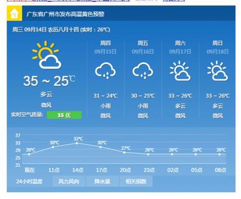 广州市天河区天气预报，广州市天河区天气预报30天查询-第4张图片-优品飞百科