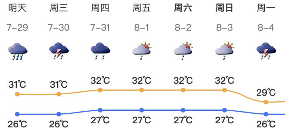 深圳天气预报15天，深圳天气预报15天准确天气预报？-第2张图片-优品飞百科
