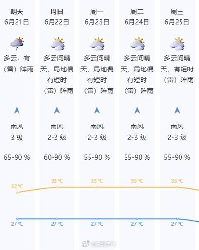 深圳天气预报15天，深圳天气预报15天准确天气预报？-第5张图片-优品飞百科