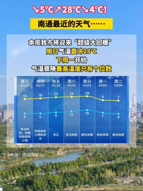 南通市天气预报，南通未来30天天气预报？-第1张图片-优品飞百科
