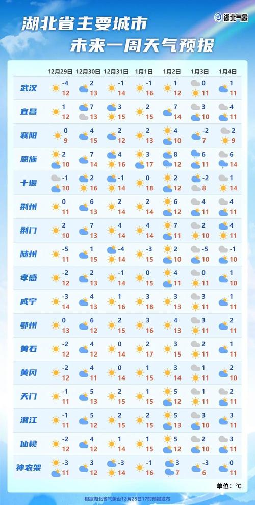 南通市天气预报，南通未来30天天气预报？-第4张图片-优品飞百科