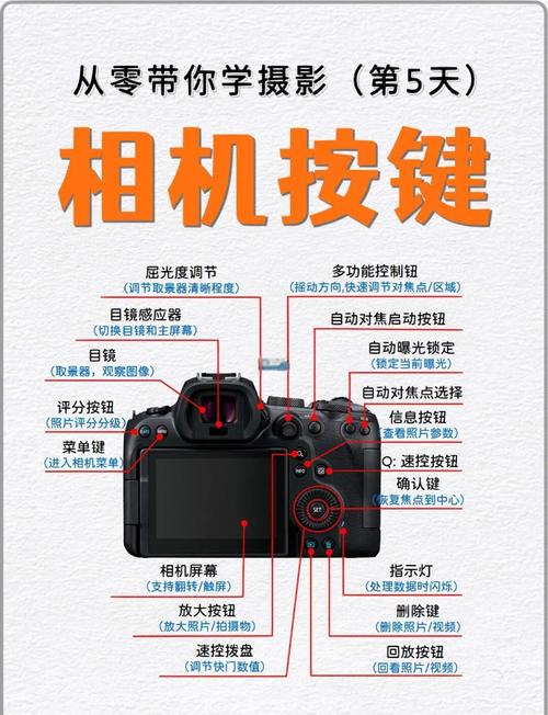 佳能摄像机可以拍照吗，佳能的摄像功能怎么用-第5张图片-优品飞百科