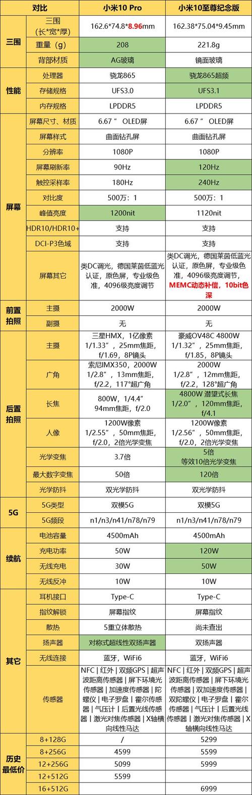 小米10买哪个版本？小米10买哪个版本好？