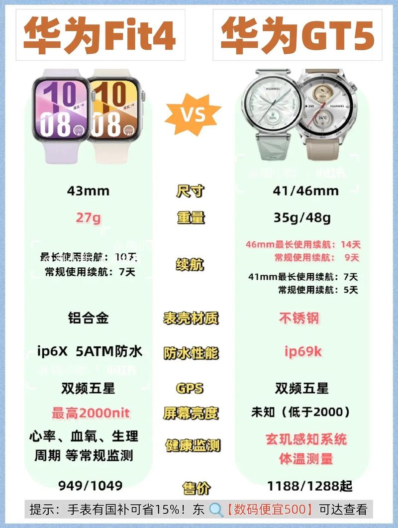 华为watchfit2可以独立通话吗？华为手表fit可以通话吗？-第4张图片-优品飞百科