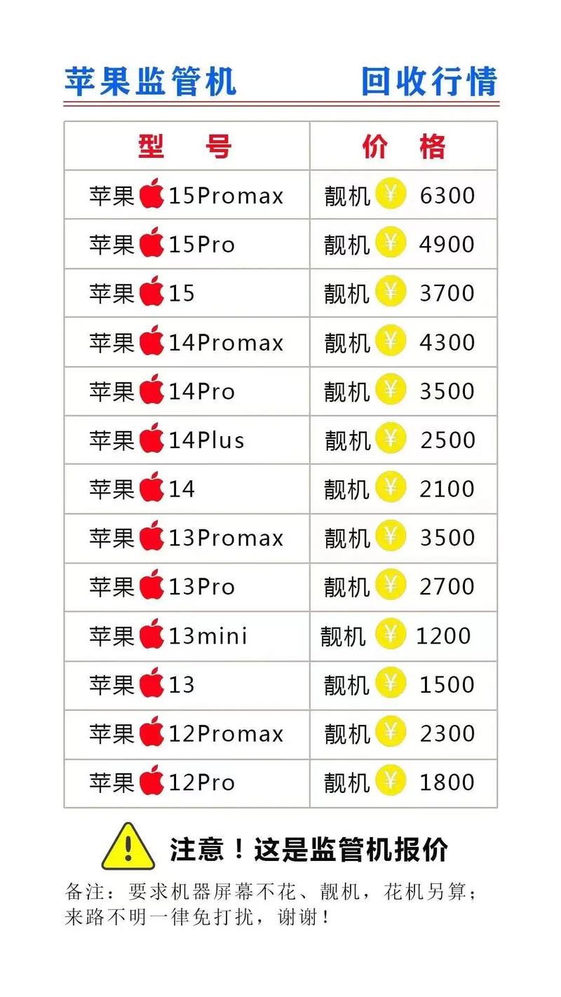 苹果6多少钱2023？二手苹果6多少钱？