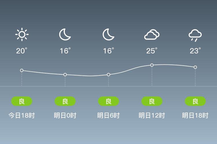沭阳一周天气预报，沭阳一星期天气预报-第3张图片-优品飞百科