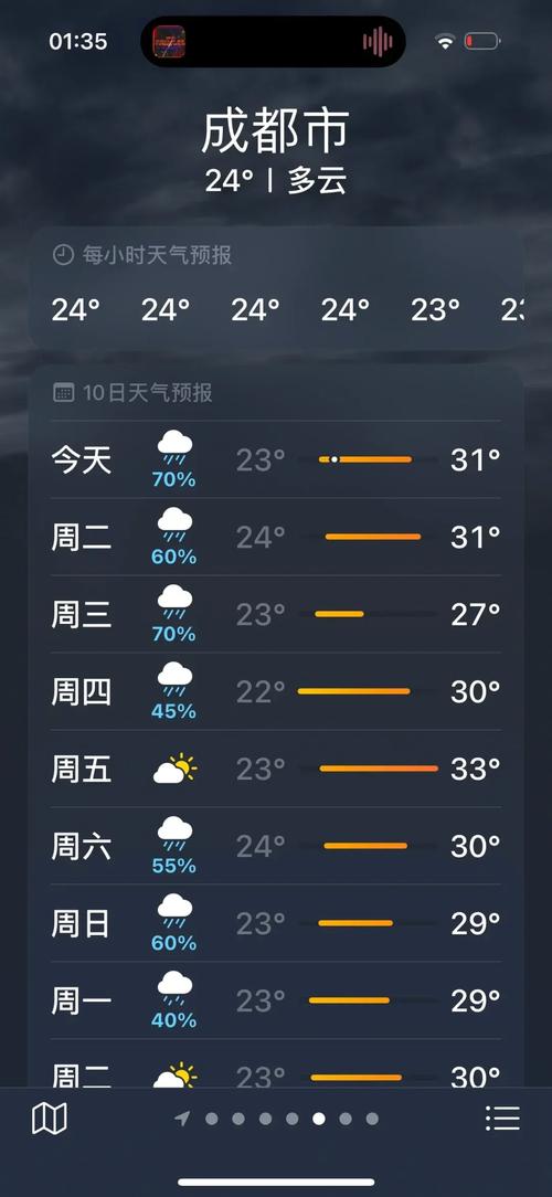 江都区天气预报15天？江都天气15天查询？-第1张图片-优品飞百科