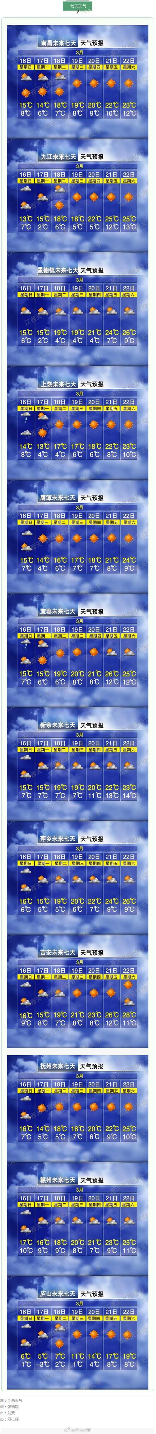 江都区天气预报15天？江都天气15天查询？-第2张图片-优品飞百科