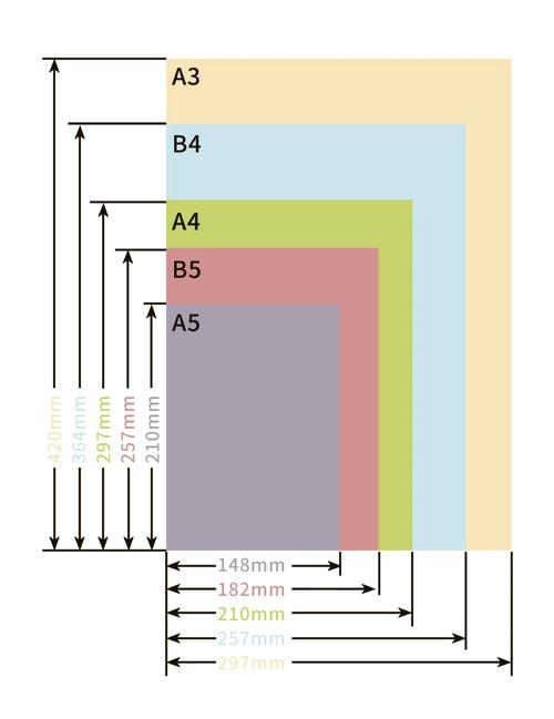 白板尺寸规格有哪些，白板有多大-第3张图片-优品飞百科