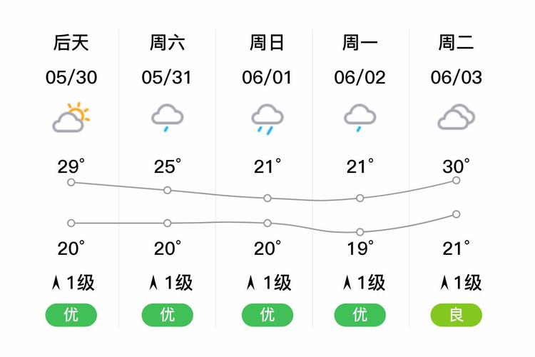 五峰天气预报，宜昌五峰天气预报？-第4张图片-优品飞百科