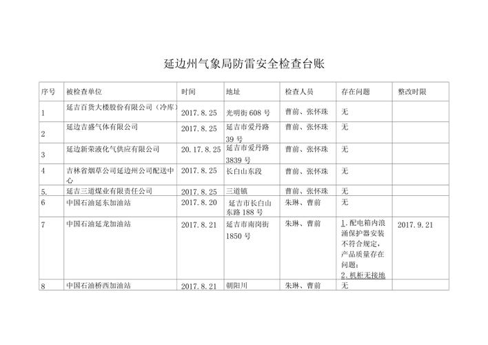 饶河县天气预报，饶河县天气预报40天-第3张图片-优品飞百科