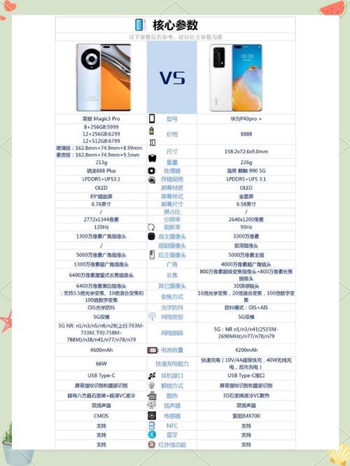 magic3至臻版和mate40pro哪个好，荣耀magic3至臻版和华为mate40rs？